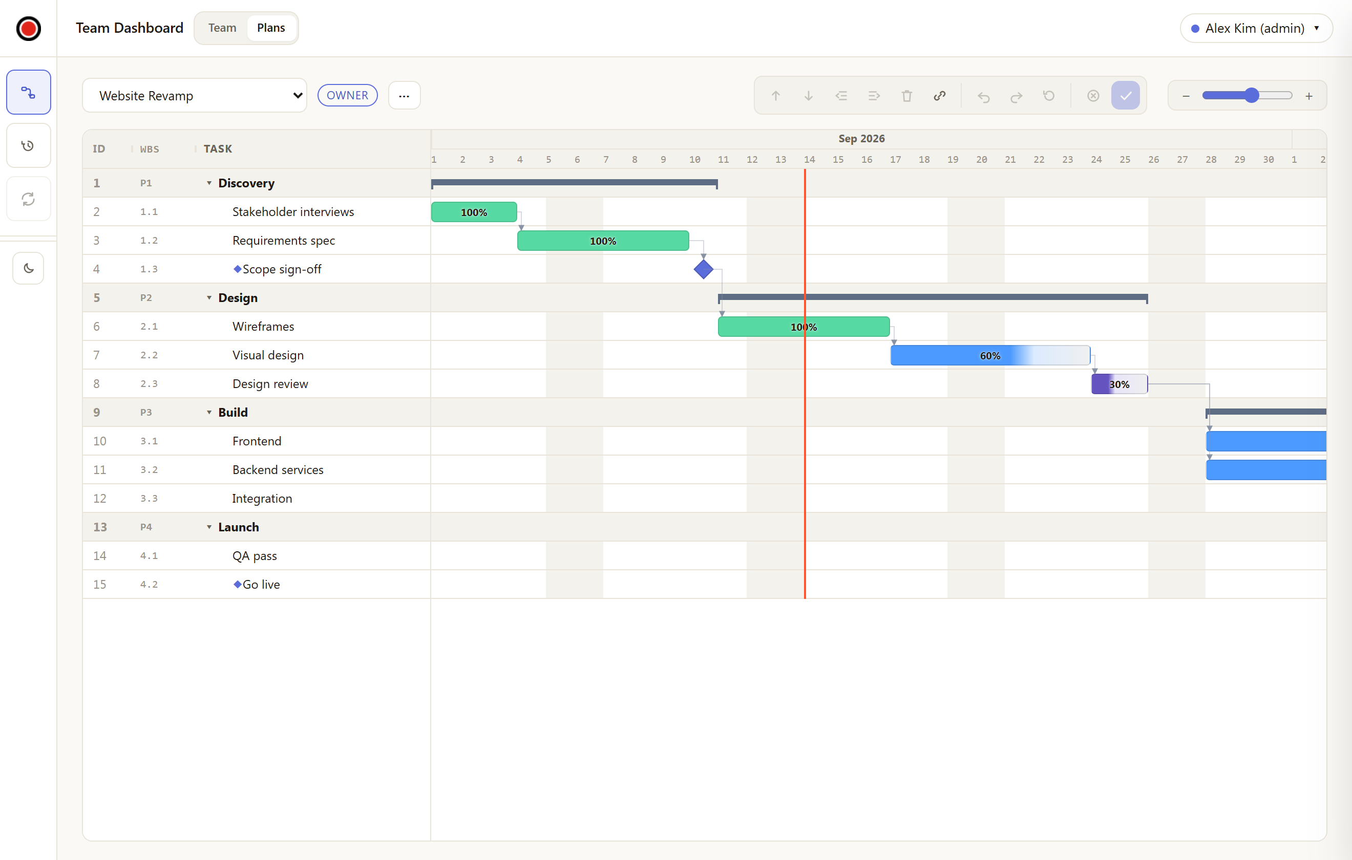 The plan editor showing a scheduled Gantt chart with phases, task bars, milestones and dependency links