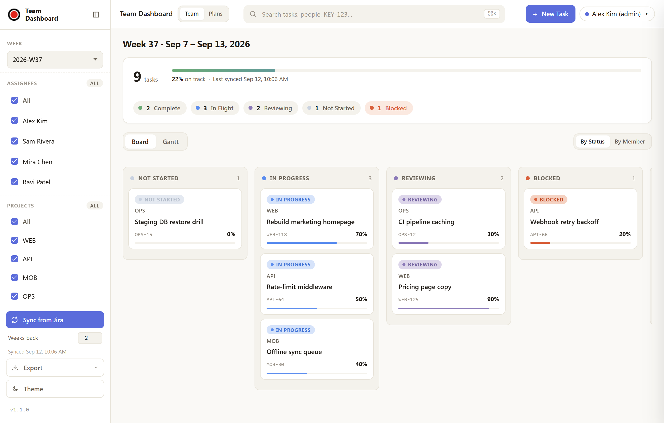 The weekly team dashboard: a status board of task cards grouped into Not Started, In Progress, Reviewing and Blocked columns, with a sidebar to sync from Jira and export
